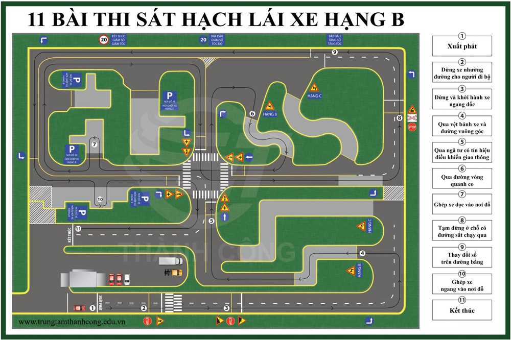 Dưới đây là hình ảnh 11 bài thi sa hình sát hạch lái xe ô tô hạng B1 và B2