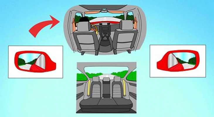 CHỈNH GƯƠNG ÔTÔ ĐÚNG CÁCH - TRUONG DAY LAI XE THÀNH CÔNG